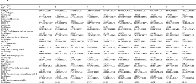 Figure 4 for AntBO: Towards Real-World Automated Antibody Design with Combinatorial Bayesian Optimisation