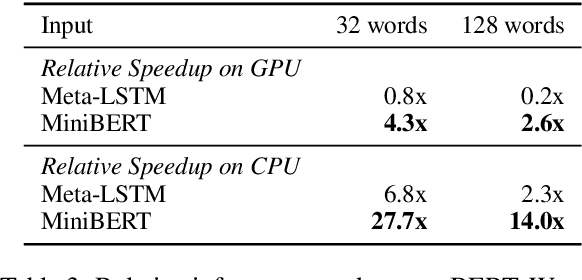 Figure 3 for Small and Practical BERT Models for Sequence Labeling