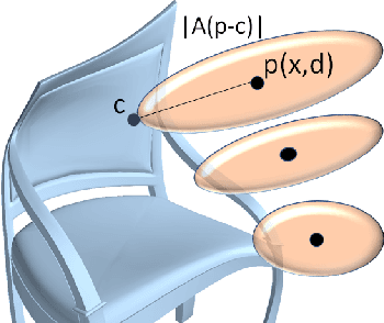 Figure 3 for A Non-linear Differential CNN-Rendering Module for 3D Data Enhancement