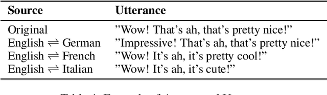 Figure 4 for SocialNLP EmotionX 2019 Challenge Overview: Predicting Emotions in Spoken Dialogues and Chats