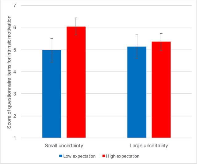 Figure 4 for Intrinsic motivation in virtual assistant interaction for fostering spontaneous interactions