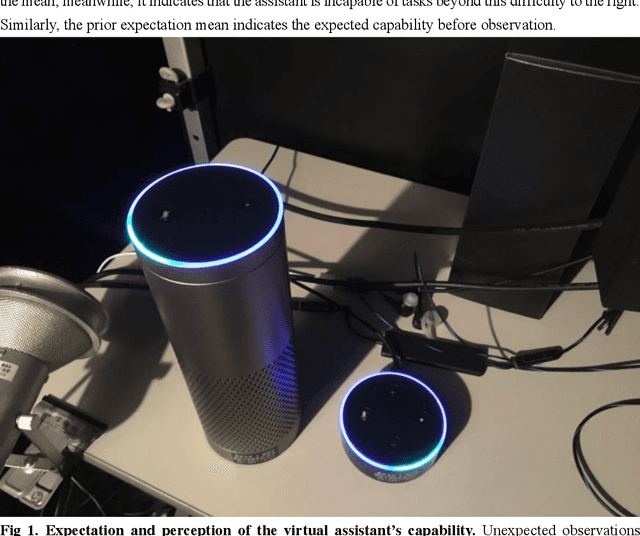 Figure 1 for Intrinsic motivation in virtual assistant interaction for fostering spontaneous interactions
