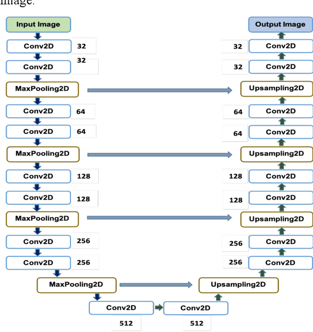 Figure 3 for Evaluation of Preprocessing Techniques for U-Net Based Automated Liver Segmentation