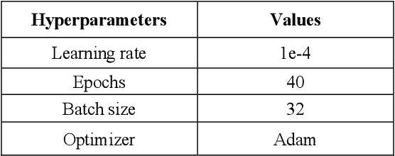 Figure 2 for Evaluation of Preprocessing Techniques for U-Net Based Automated Liver Segmentation