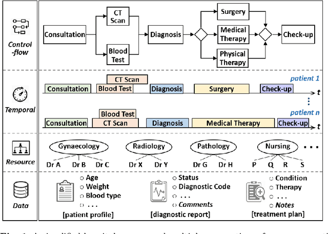 Figure 1 for Explainable AI Enabled Inspection of Business Process Prediction Models