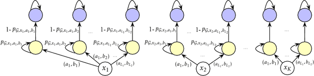 Figure 1 for Model-Based Multi-Agent RL in Zero-Sum Markov Games with Near-Optimal Sample Complexity