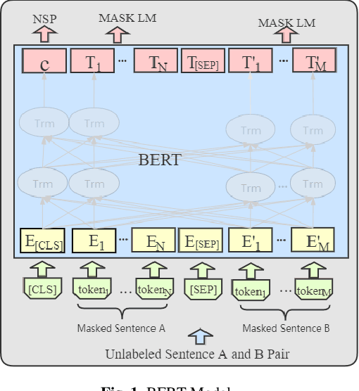 Figure 1 for LaoPLM: Pre-trained Language Models for Lao