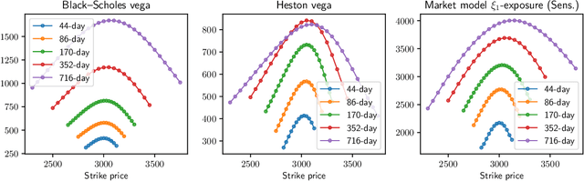 Figure 1 for Hedging option books using neural-SDE market models