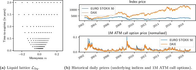 Figure 3 for Hedging option books using neural-SDE market models