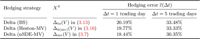 Figure 4 for Hedging option books using neural-SDE market models