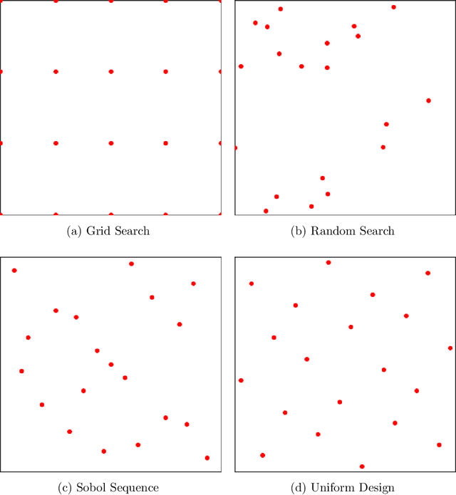 Figure 3 for Hyperparameter Optimization via Sequential Uniform Designs
