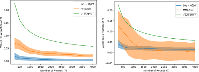 Figure 2 for Online Selective Classification with Limited Feedback