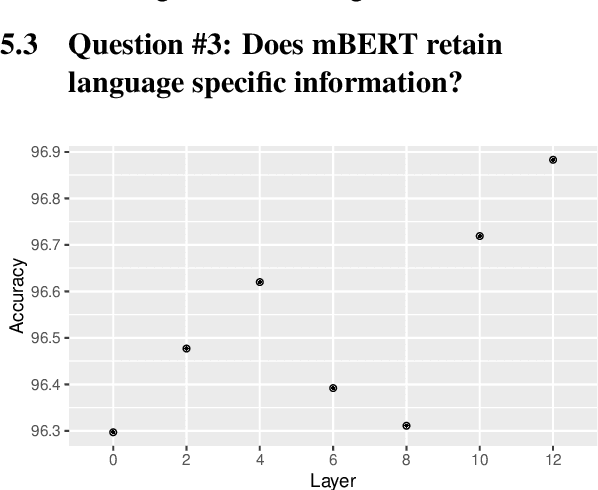 Figure 4 for Beto, Bentz, Becas: The Surprising Cross-Lingual Effectiveness of BERT