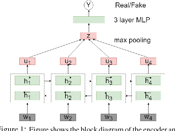 Figure 1 for Fake Sentence Detection as a Training Task for Sentence Encoding