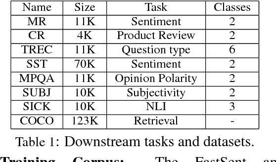 Figure 2 for Fake Sentence Detection as a Training Task for Sentence Encoding