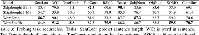 Figure 4 for Fake Sentence Detection as a Training Task for Sentence Encoding