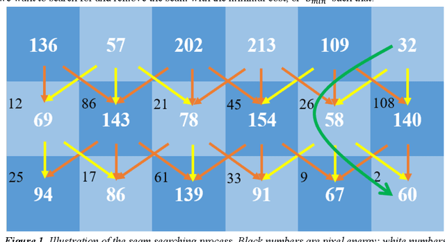 Figure 1 for Fast Video Retargeting Based on Seam Carving with Parental Labeling