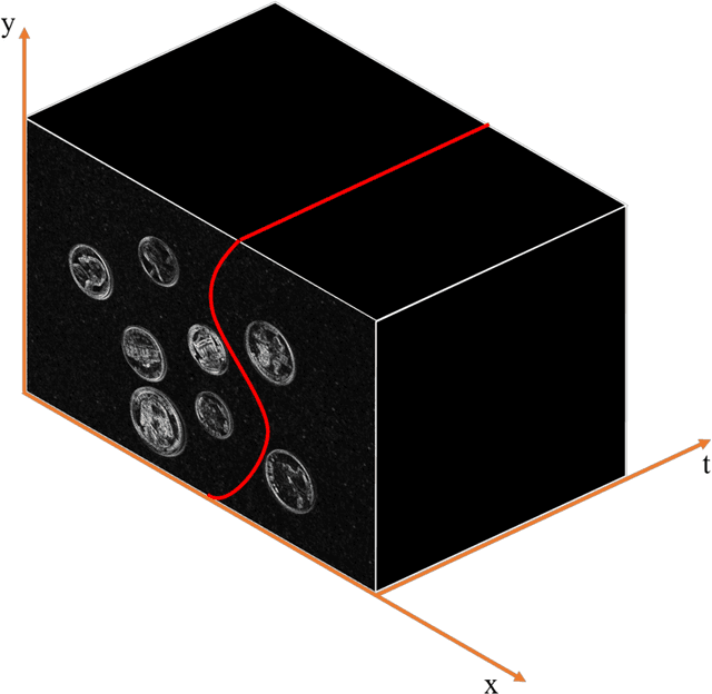 Figure 4 for Fast Video Retargeting Based on Seam Carving with Parental Labeling