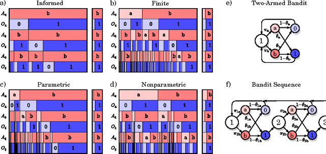 Figure 3 for Memory shapes time perception and intertemporal choices