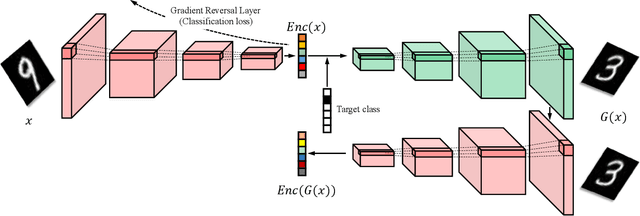 Figure 1 for Collaborative Method for Incremental Learning on Classification and Generation
