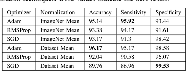 Figure 4 for A Hybrid Deep Learning Architecture for Leukemic B-lymphoblast Classification