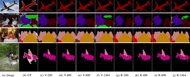 Figure 3 for Learning from Pixel-Level Label Noise: A New Perspective for Semi-Supervised Semantic Segmentation