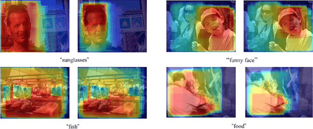 Figure 3 for Improving Weakly Supervised Visual Grounding by Contrastive Knowledge Distillation