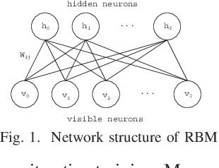 Figure 1 for A Distillation Learning Model of Adaptive Structural Deep Belief Network for AffectNet: Facial Expression Image Database