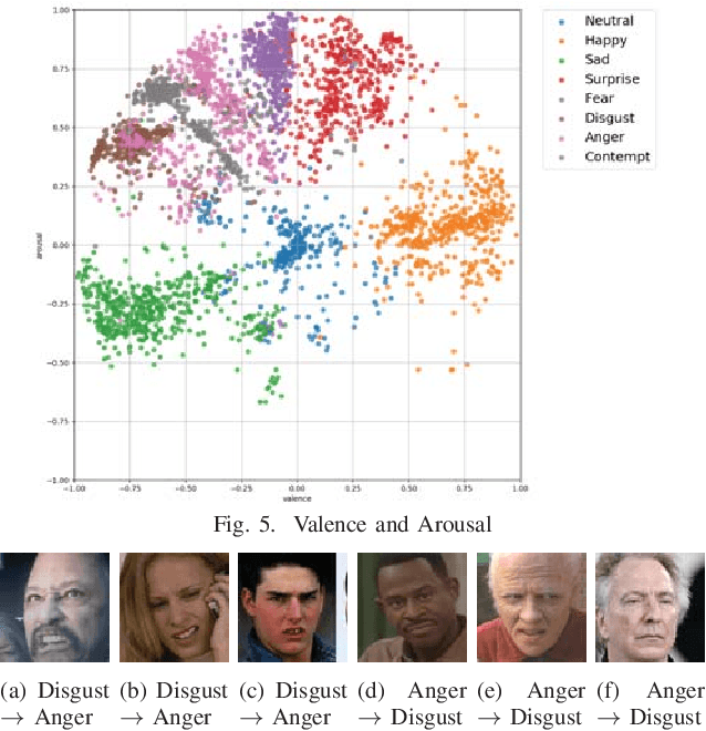 Figure 4 for A Distillation Learning Model of Adaptive Structural Deep Belief Network for AffectNet: Facial Expression Image Database
