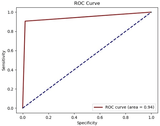 Figure 4 for A Semi-Supervised Classification Method of Apicomplexan Parasites and Host Cell Using Contrastive Learning Strategy