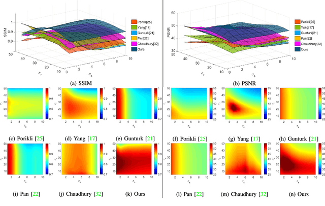 Figure 2 for Speeding Up the Bilateral Filter: A Joint Acceleration Way