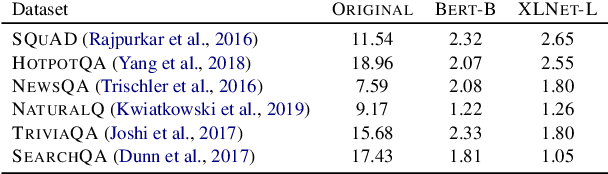 Figure 1 for On the Transferability of Minimal Prediction Preserving Inputs in Question Answering