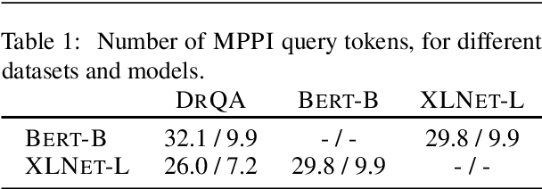 Figure 3 for On the Transferability of Minimal Prediction Preserving Inputs in Question Answering
