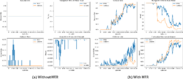 Figure 3 for Human-Aware Robot Navigation via Reinforcement Learning with Hindsight Experience Replay and Curriculum Learning