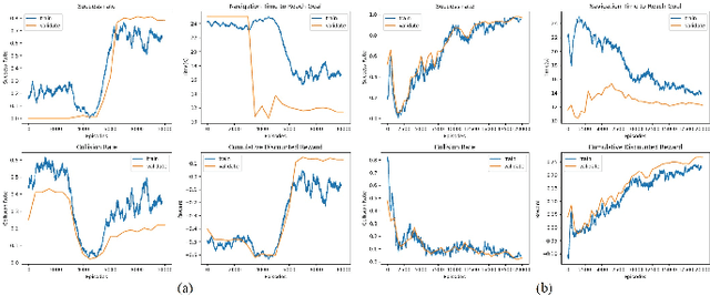 Figure 4 for Human-Aware Robot Navigation via Reinforcement Learning with Hindsight Experience Replay and Curriculum Learning