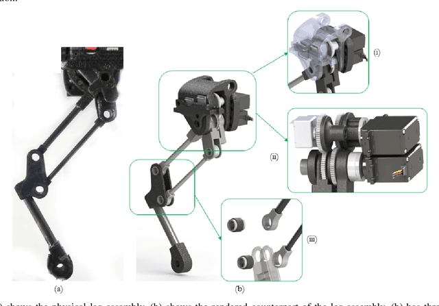 Figure 4 for Design, Development and Experimental Realization of a Quadrupedal Research Platform: Stoch