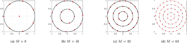 Figure 4 for Amplitude-Constrained Constellation and Reflection Pattern Designs for Directional Backscatter Communications Using Programmable Metasurface