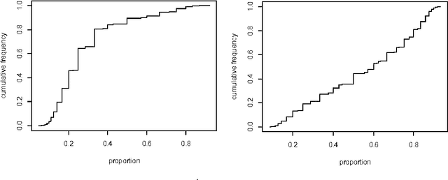 Figure 2 for Twitter-Network Topic Model: A Full Bayesian Treatment for Social Network and Text Modeling