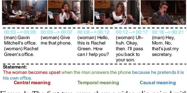 Figure 1 for Adaptive Hierarchical Graph Reasoning with Semantic Coherence for Video-and-Language Inference