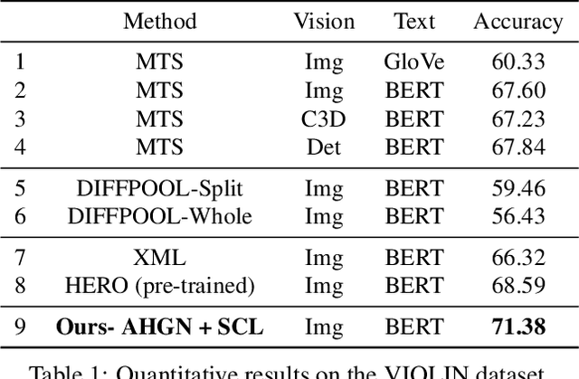 Figure 2 for Adaptive Hierarchical Graph Reasoning with Semantic Coherence for Video-and-Language Inference