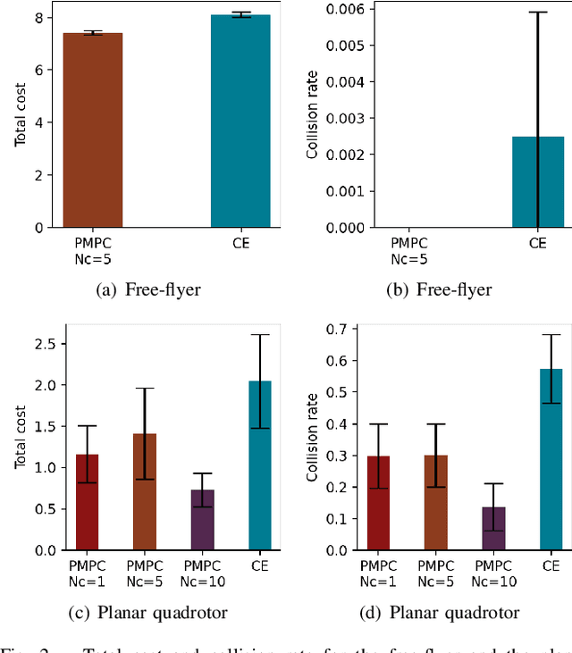 Figure 2 for Particle MPC for Uncertain and Learning-Based Control