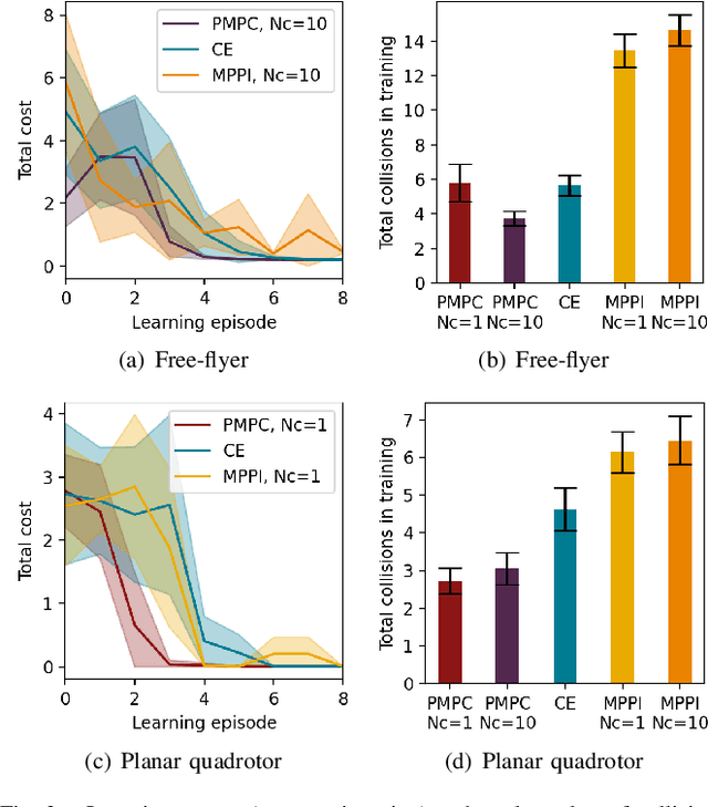 Figure 3 for Particle MPC for Uncertain and Learning-Based Control