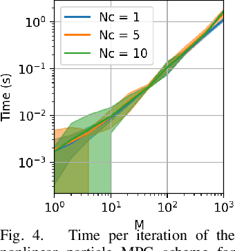 Figure 4 for Particle MPC for Uncertain and Learning-Based Control