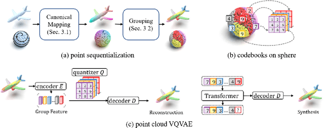 Figure 1 for Autoregressive 3D Shape Generation via Canonical Mapping