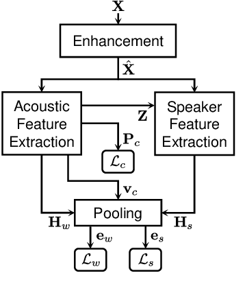 Figure 1 for Multi-Task Network for Noise-Robust Keyword Spotting and Speaker Verification using CTC-based Soft VAD and Global Query Attention