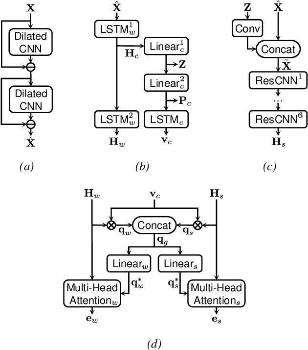 Figure 3 for Multi-Task Network for Noise-Robust Keyword Spotting and Speaker Verification using CTC-based Soft VAD and Global Query Attention