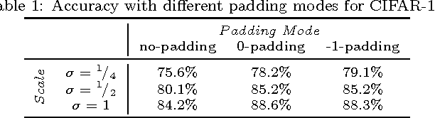 Figure 2 for Scaling Binarized Neural Networks on Reconfigurable Logic