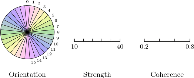 Figure 4 for BLADE: Filter Learning for General Purpose Computational Photography