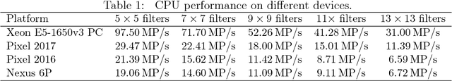 Figure 2 for BLADE: Filter Learning for General Purpose Computational Photography