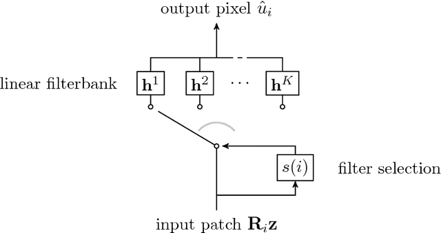 Figure 1 for BLADE: Filter Learning for General Purpose Computational Photography